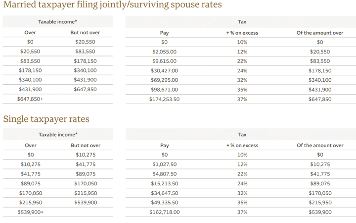 Income tax tables