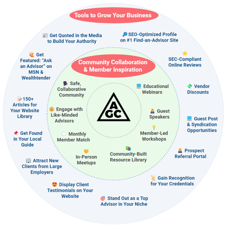 A conceptual infographic showcasing a circular array of resources and tools provided by a community organization or platform, designed to help members grow their business, enhance their online presence, and engage with a supportive network. central to the image is the community's logo, surrounded by benefits like seo optimization, educational webinars, collaboration opportunities, and marketing aids.